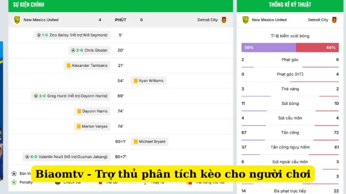 Biaomtv - Trợ thủ phân tích kèo cho người chơi